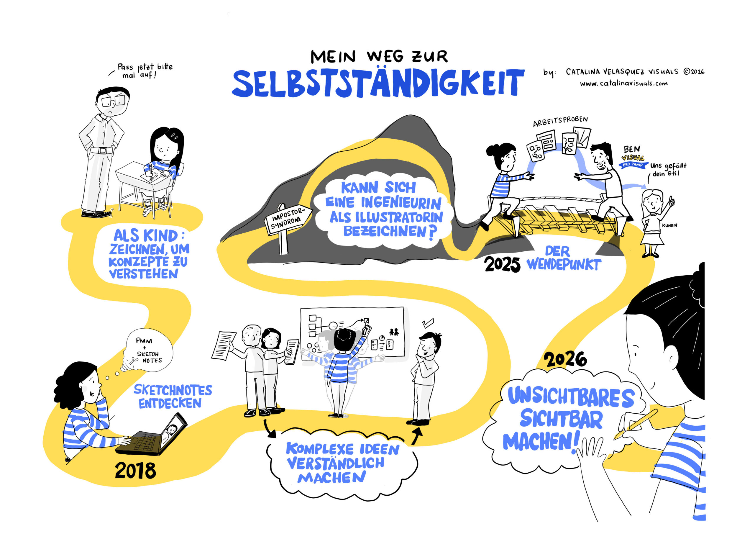 Mein Weg zur Selbständigkeit - Catalina Velasquez Visuals